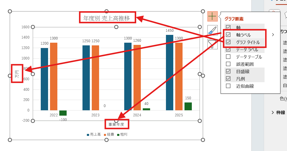 パワポで軸ラベルとグラフタイトルを追加している様子